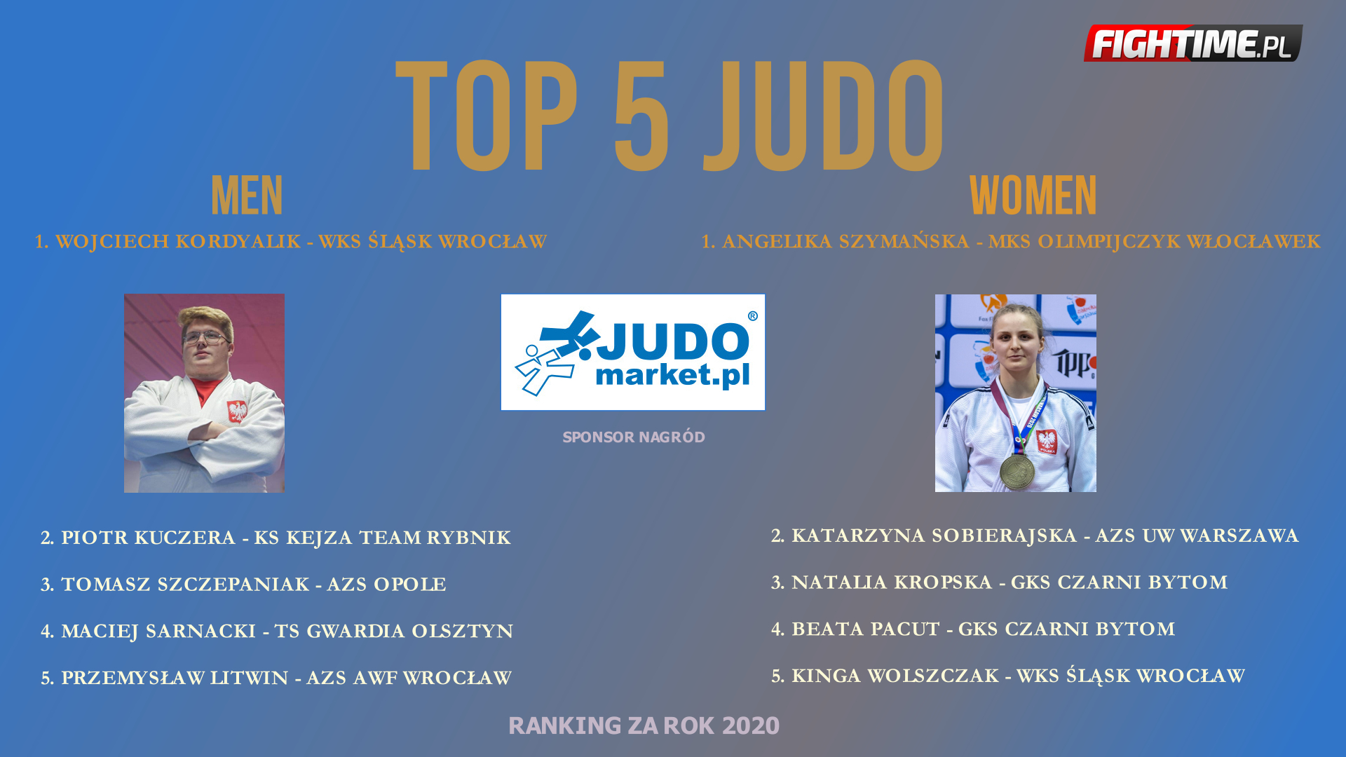 TOP 5 Judo Ranking najlepszych polskich judoków FIGHTIME.PL